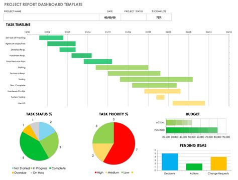 Project Progress Report Template