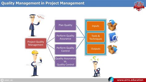 Project Quality Control