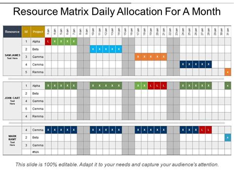 Project Resource Allocation Template