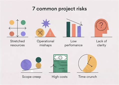 Project Risk Management