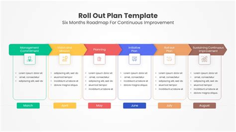 Project Rollout Plan Template Example