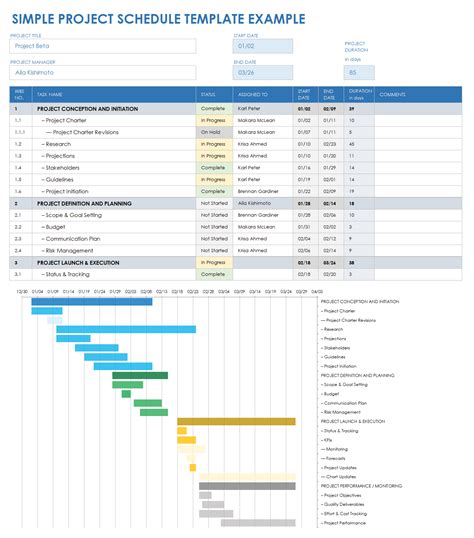 Establish Project Schedule