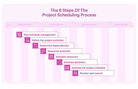 Project Scheduling Image