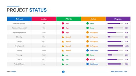 Project Status Report Example 1