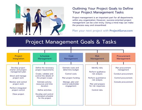 Project Tasks