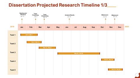 Project Timeline Example 1