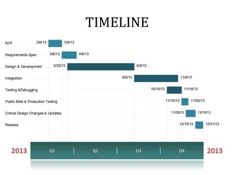 Project Timeline Example 10