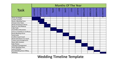 Project Timeline Example 2