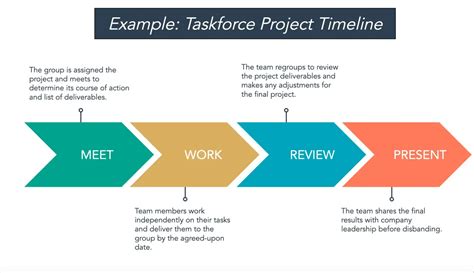 Project Timeline Example 3