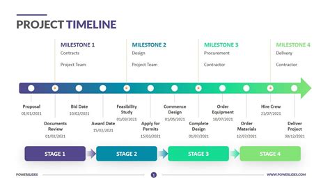 Description of Project Timeline