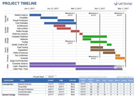 Project Timeline Example