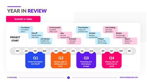 Project Year in Review Templates