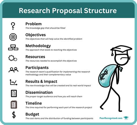 Proposal structure example