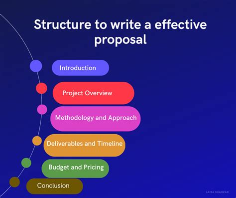 Proposal Structure