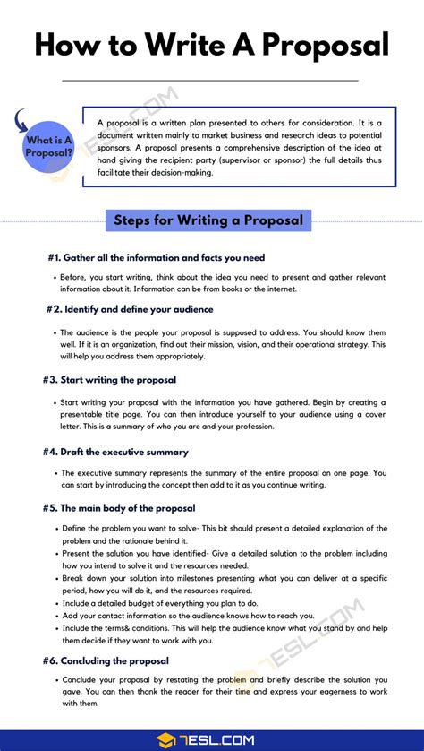 Proposal Writing Basics