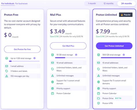 Proton Mail Pricing