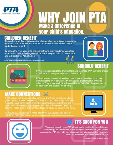 PTA Membership Flyer Examples