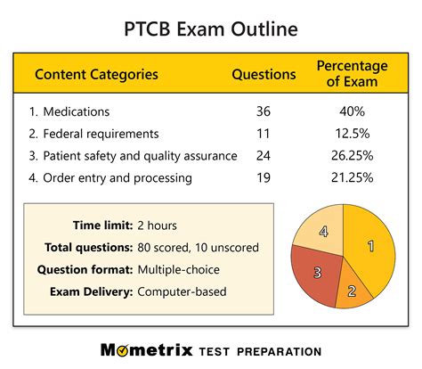 PTCB exam format