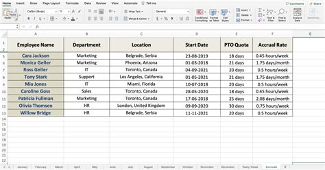 PTO Accrual Templates Example