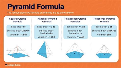 Pyramid Rules Template