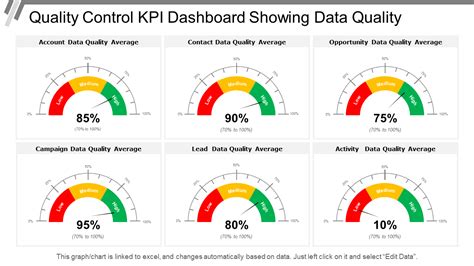 Quality Control KPI Dashboard Example