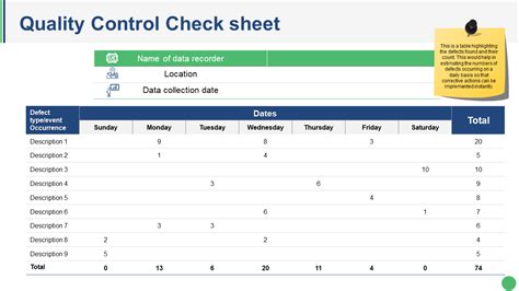 Quality control tally sheet