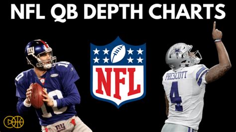 Quarterback depth charts