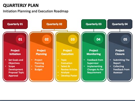 Description of Quarterly Planning