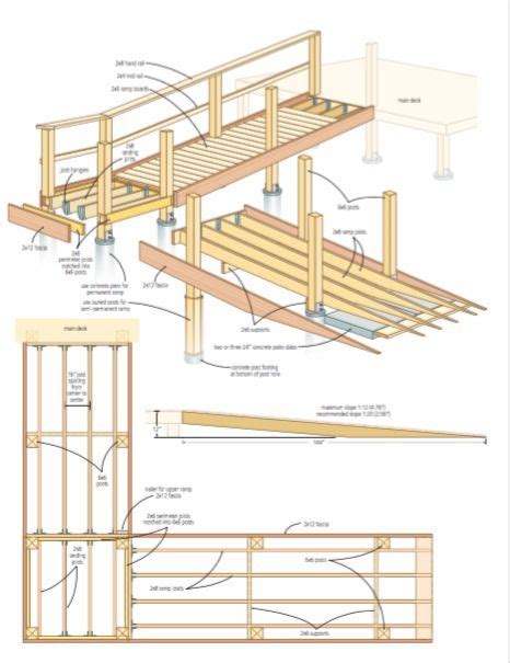 Ramp Deck Template