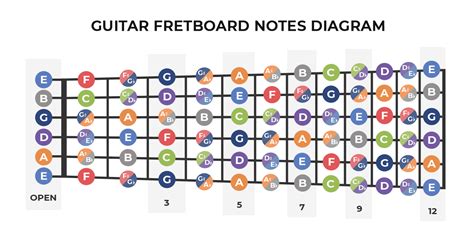 Reading Guitar Fretboard Chart