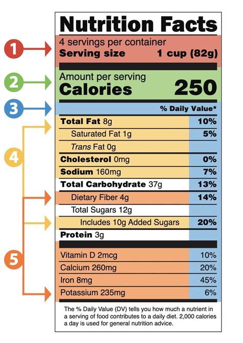 Reading Nutrition Labels