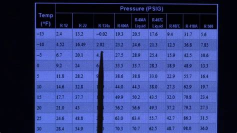 Interpreting Refrigerant PT Charts