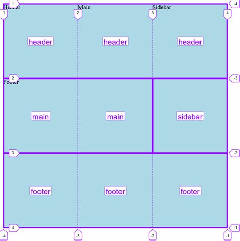 Real-World Examples of Grid Template Areas