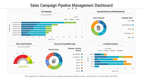 real-world examples of pipeline template dangers