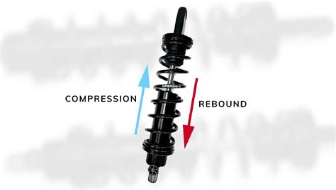 Rebound damping adjustment