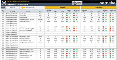 Recruitment KPI Template Excel Image 4