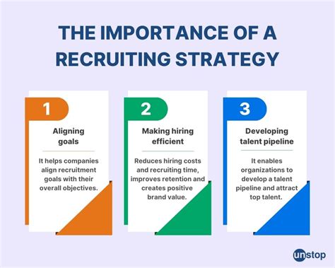 Evolution of Military Recruitment Strategies