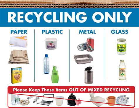 Recycling Poster