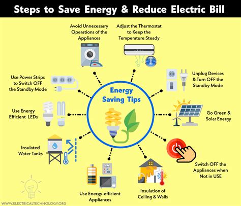 Reducing Energy Bills