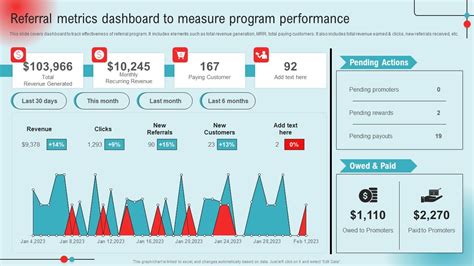 Description of Referral Metrics