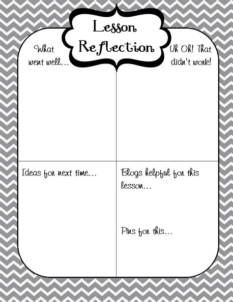 Reflection Templates for Enhancing Self-Awareness