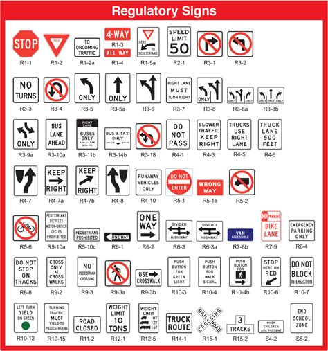 Description of Regulatory Signs