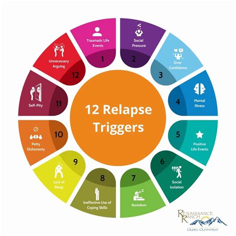 Relapse triggers image