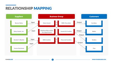 Mapping character relationships