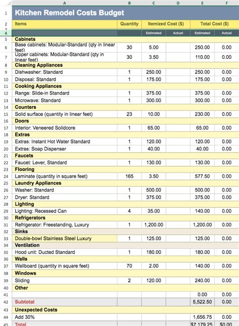 Remodel budget templates examples