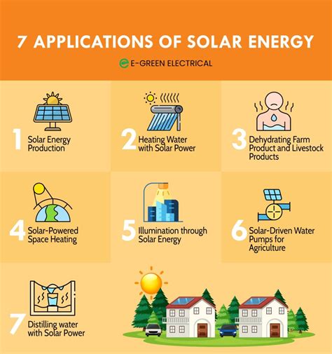 Renewable Energy Applications