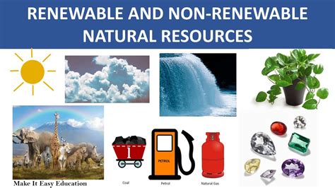 Introduction to Renewable Resources