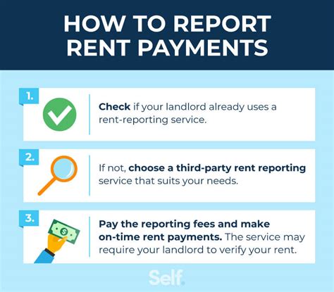 Rent payment options