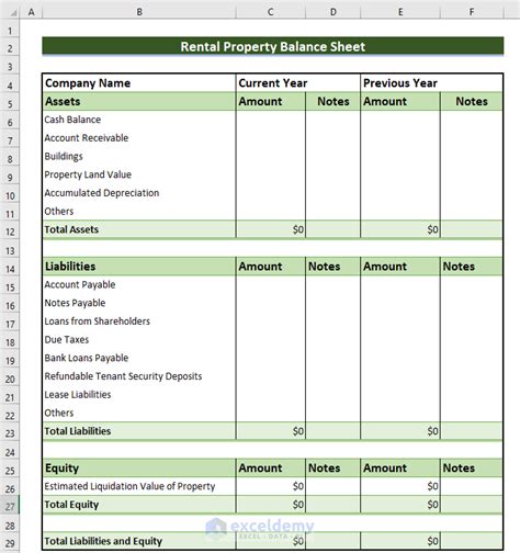 Rental Property Balance Sheet Components