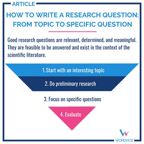 Research question templates